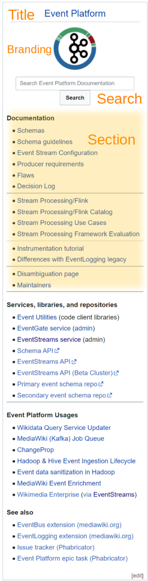 Wikitech.wikimedia.org wiki Template Navigation Event Platform.png